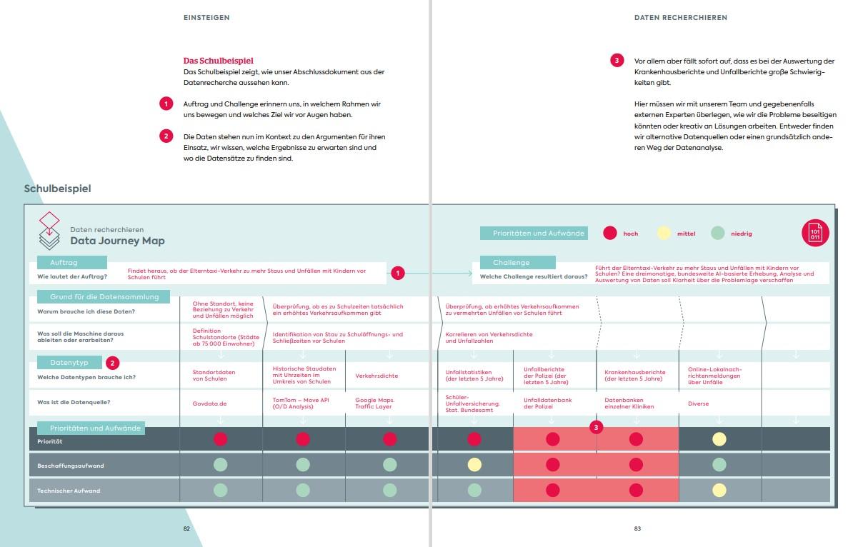 Bild: 9783867746489 | The AI Toolbook. Mit Künstlicher Intelligenz die Zukunft sichern