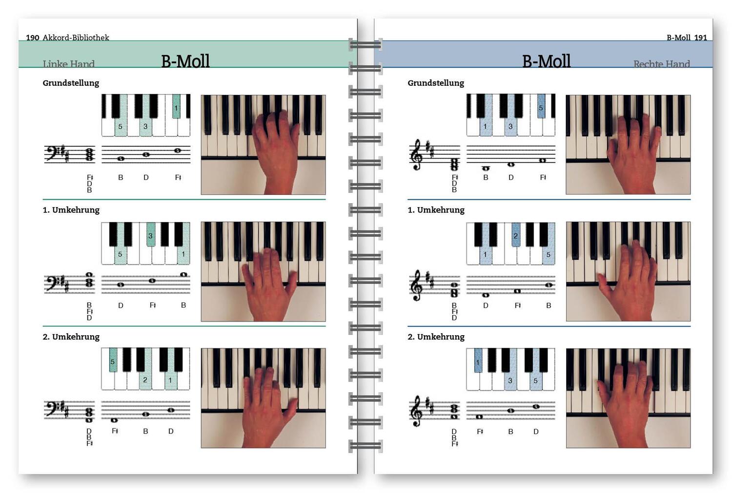 Bild: 9783802408182 | Keyboard. Der Komplettkurs | Steve Ashworth | Buch | 256 S. | Deutsch