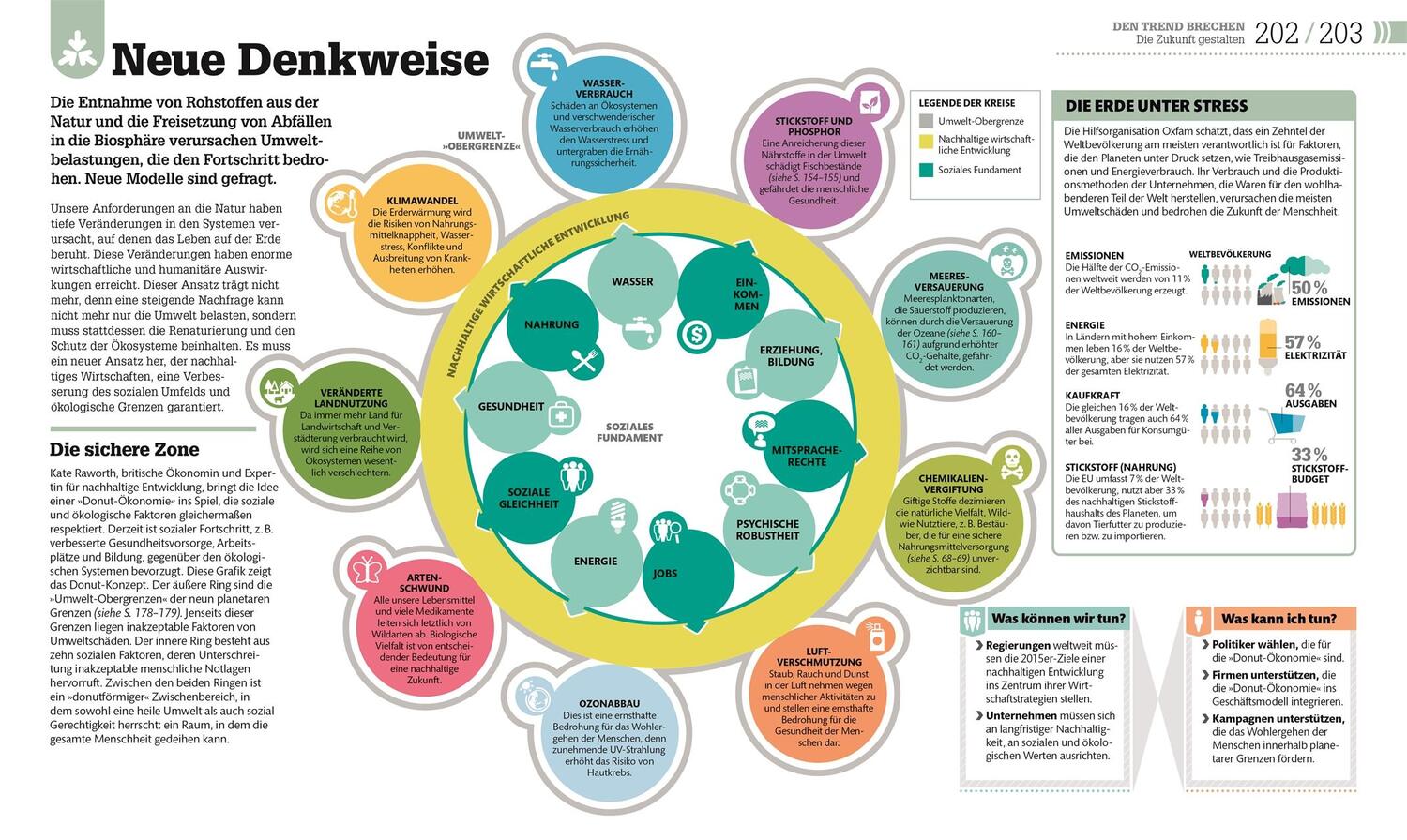 Bild: 9783831044429 | Erde - was tun? | Tony, Dr. Juniper | Taschenbuch | Paperback | 224 S.