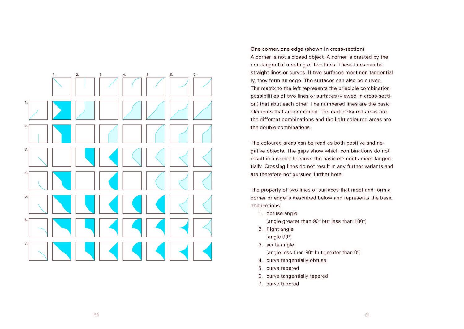 Bild: 9783721210200 | Fundamentals of Design | Mike Ambach | Taschenbuch | 176 S. | Englisch