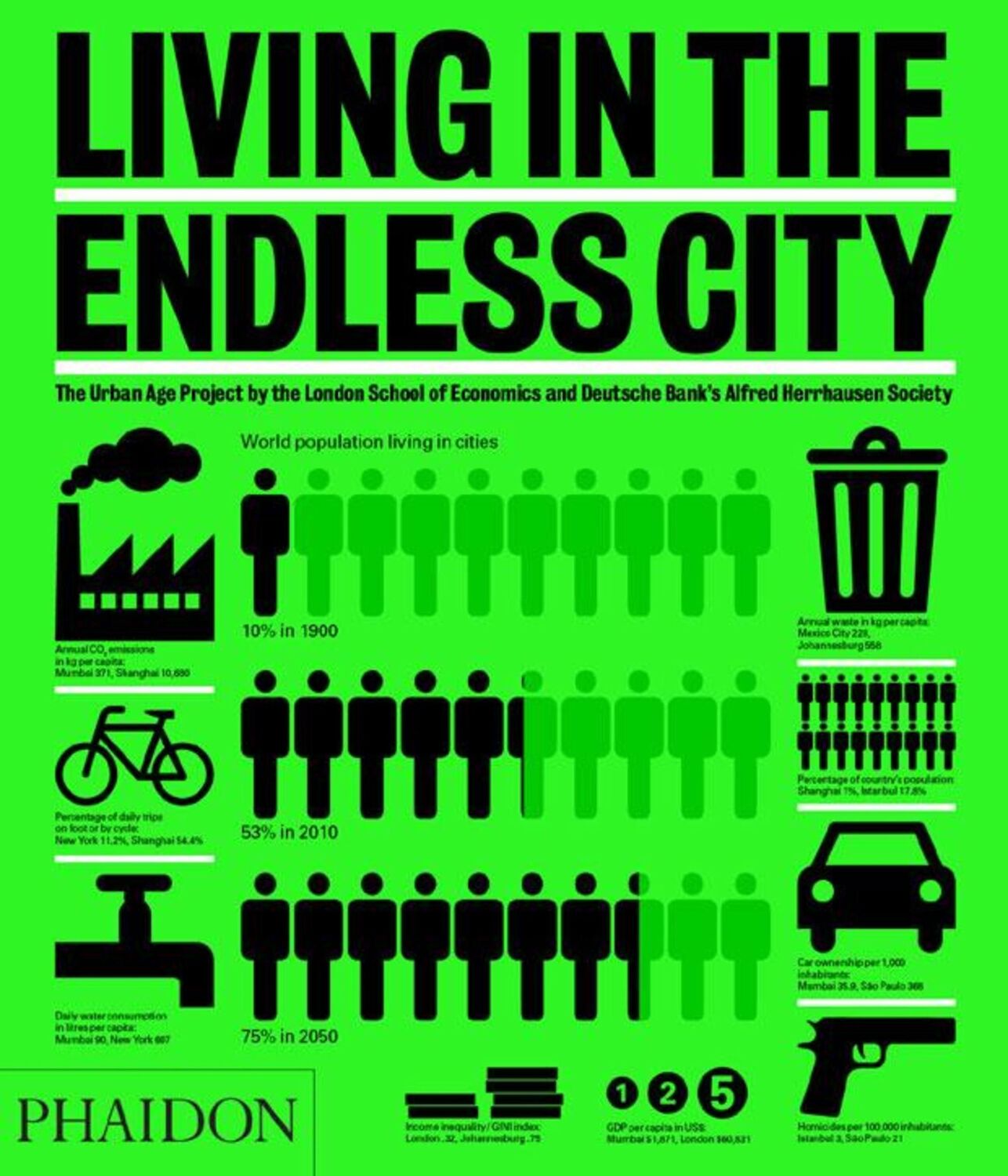 Cover: 9780714861180 | Living in the Endless City | Deyan Sudjic (u. a.) | Buch | 512 S.