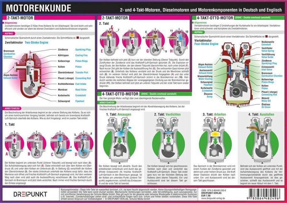 Cover: 9783864482496 | Motorenkunde, Infotafel | Michael Schulze | Stück | 2015