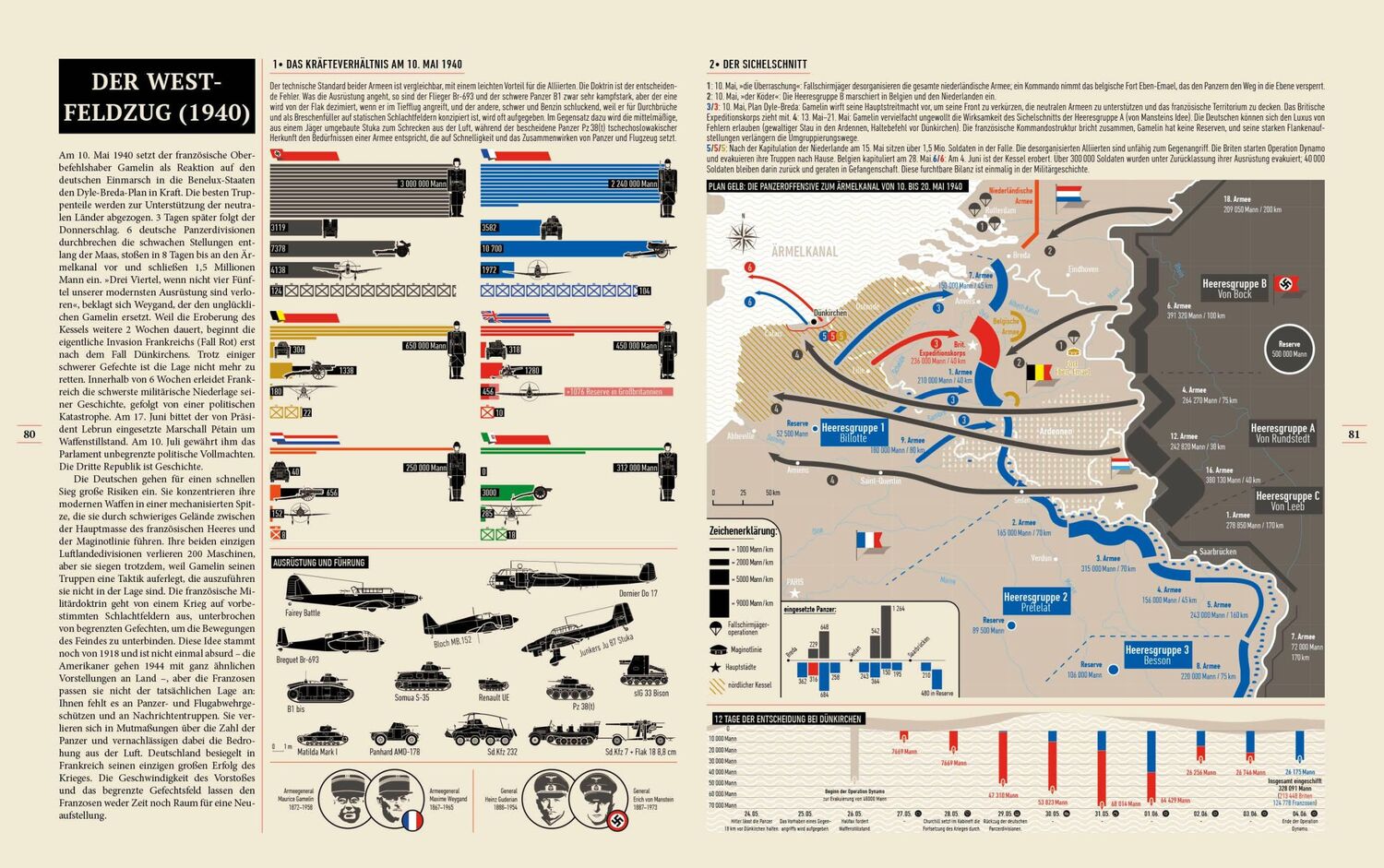 Bild: 9783423281898 | Den Zweiten Weltkrieg verstehen | 1939 - 1945 in Infografiken | Buch