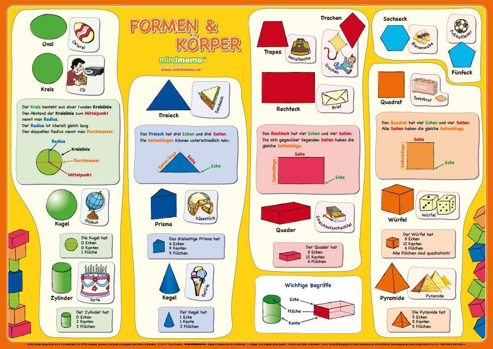 Cover: 9783954130214 | mindmemo Lernposter - Formen &amp; Körper - Das Geometrie Poster -...