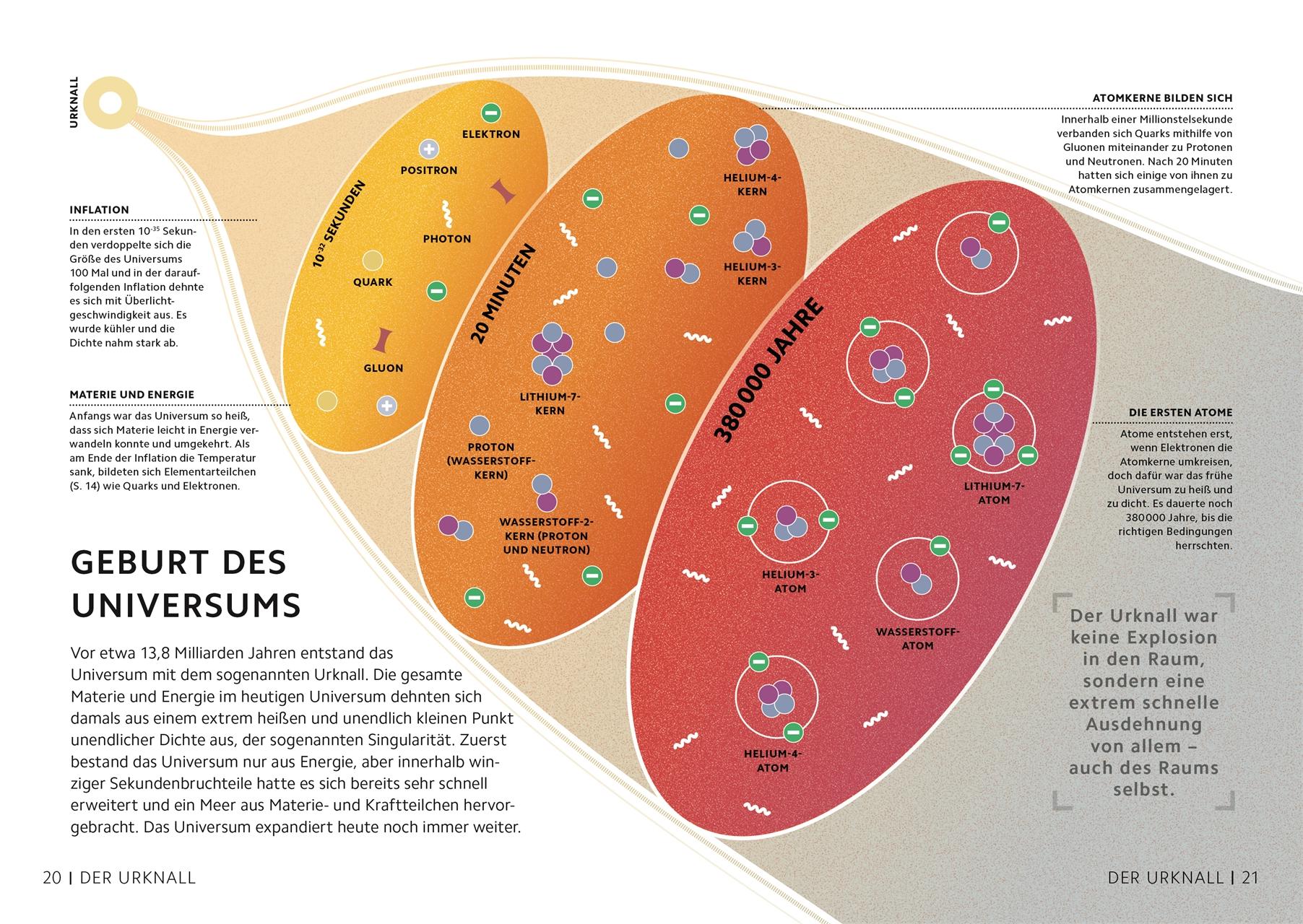 Bild: 9783831046096 | SIMPLY. Astronomie | Abigail Beall (u. a.) | Buch | 160 S. | Deutsch