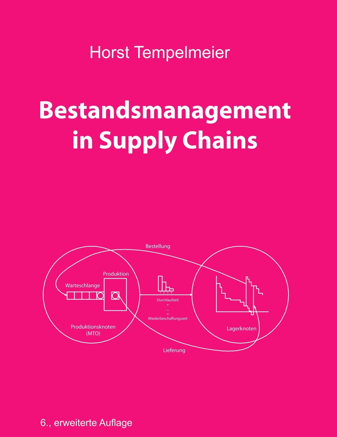 Cover: 9783746027715 | Bestandsmanagement in Supply Chains | Horst Tempelmeier | Taschenbuch