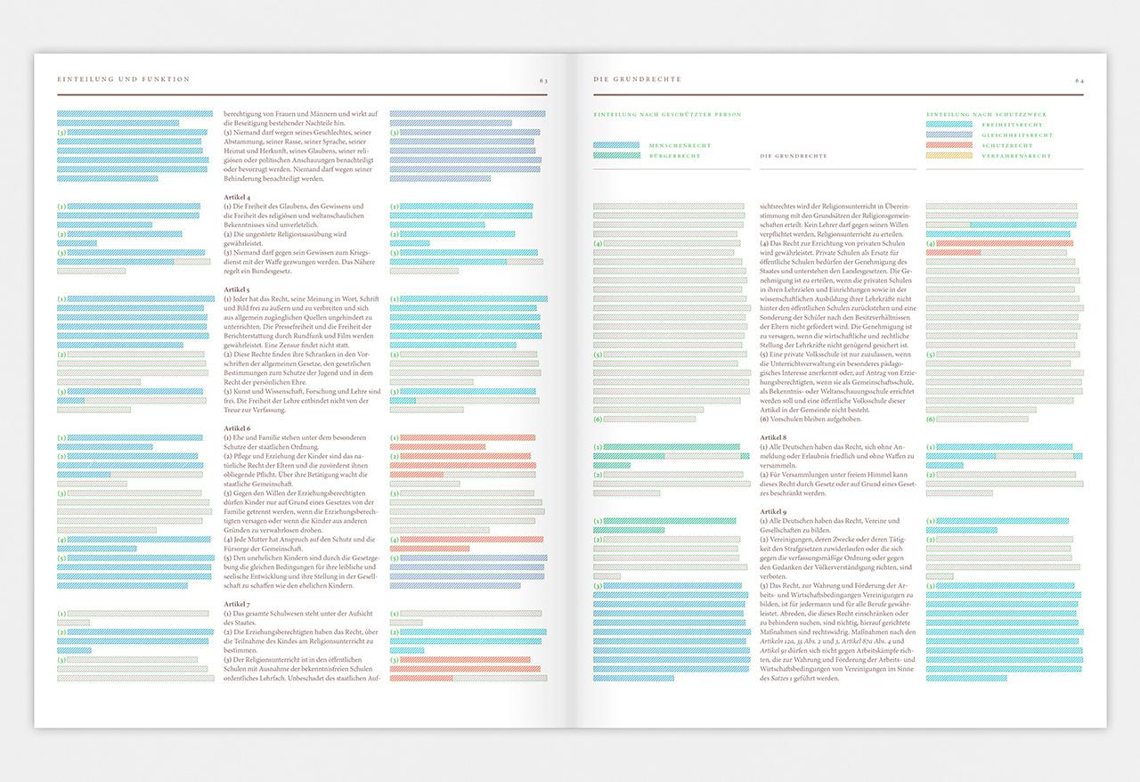 Bild: 9783874398466 | Verfassung verstehen | Das Grundgesetz in Infografiken | Mike Hofmaier