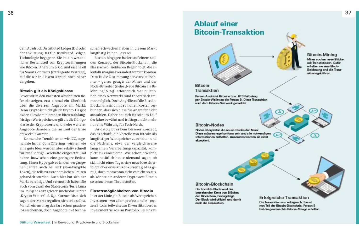 Bild: 9783747105672 | Alles über Bitcoin, Ethereum und Co. | Antonie Klotz (u. a.) | Buch