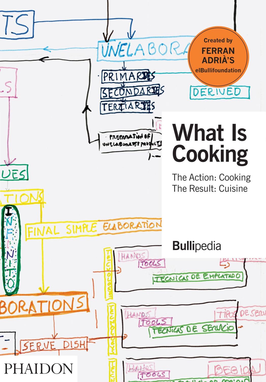 Cover: 9781838661335 | What Is Cooking | The Action: Cooking, the Result: Cuisine | Buch