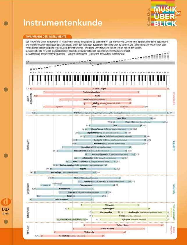 Cover: 9790500171935 | Instrumentenkunde | Guido Klaus | Buch | 2017 | Dux Edition