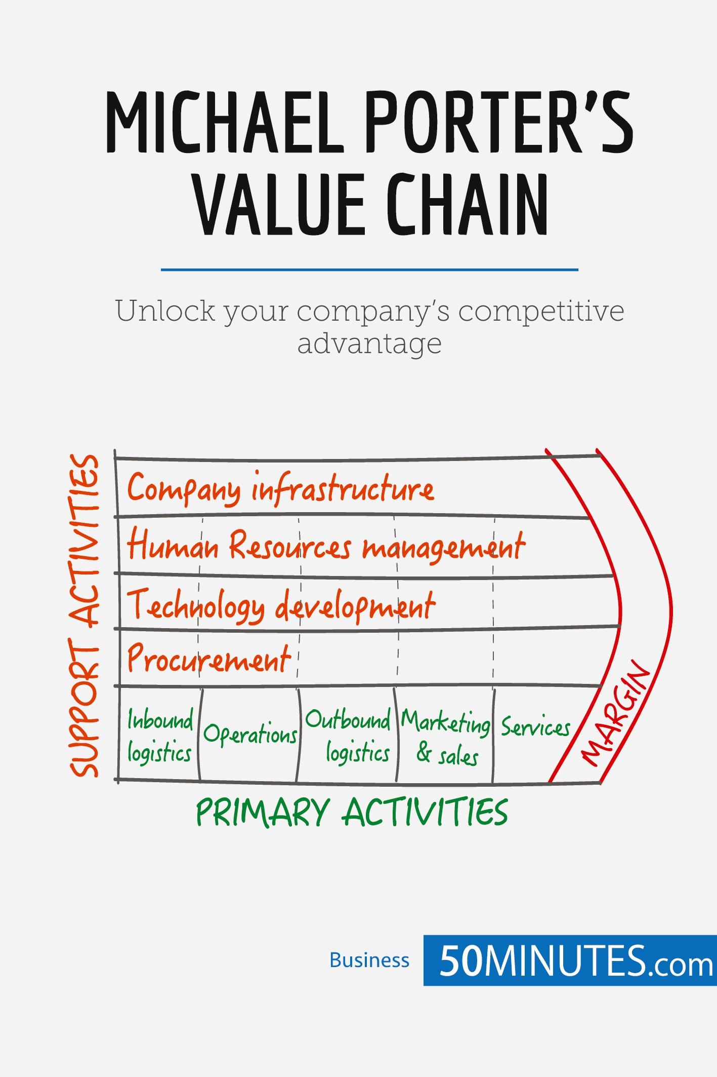 Cover: 9782806270061 | Michael Porter's Value Chain | 50minutes | Taschenbuch | Paperback