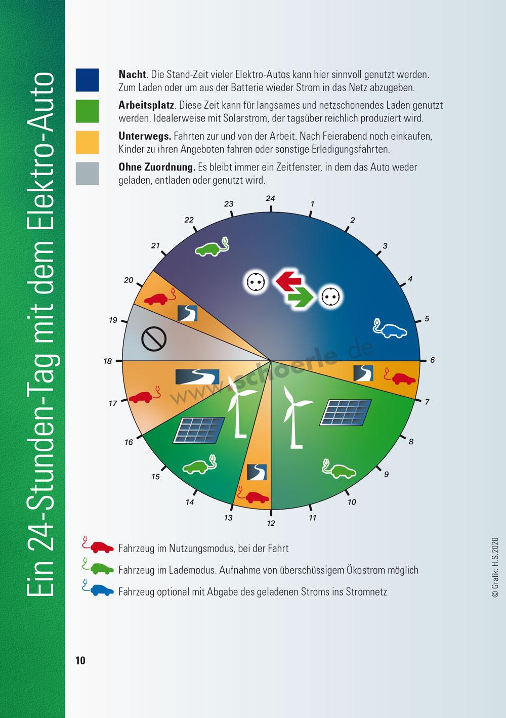 Bild: 9783926341167 | Das A und O der Elektro-Mobilität | Hajo Schörle | Taschenbuch | 2020