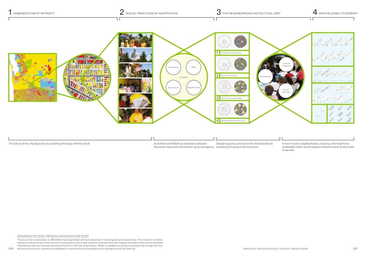 Bild: 9783775743228 | Socializing Architecture | Top Down / Bottom Up | Teddy Cruz (u. a.)