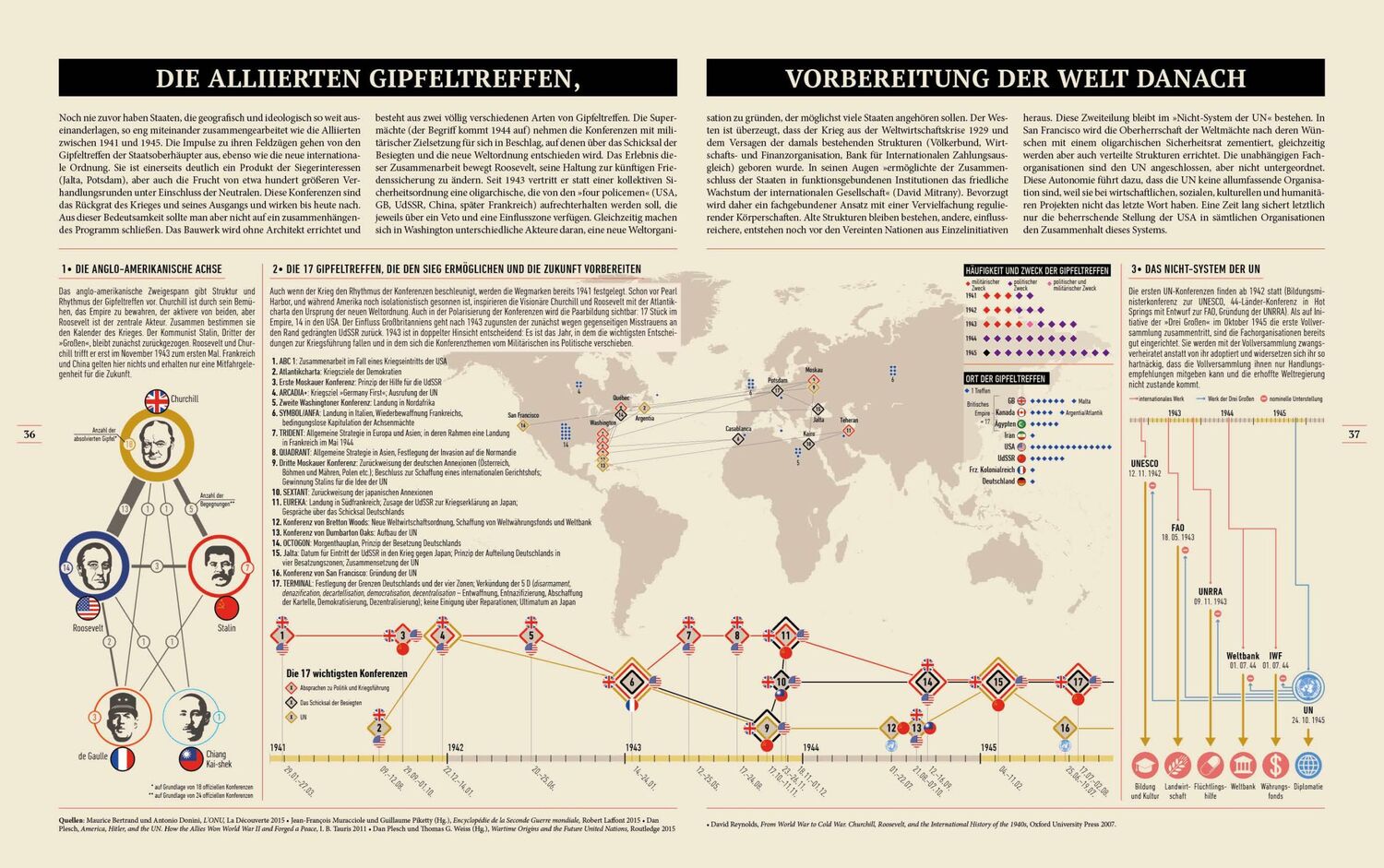 Bild: 9783423281898 | Den Zweiten Weltkrieg verstehen | 1939 - 1945 in Infografiken | Buch