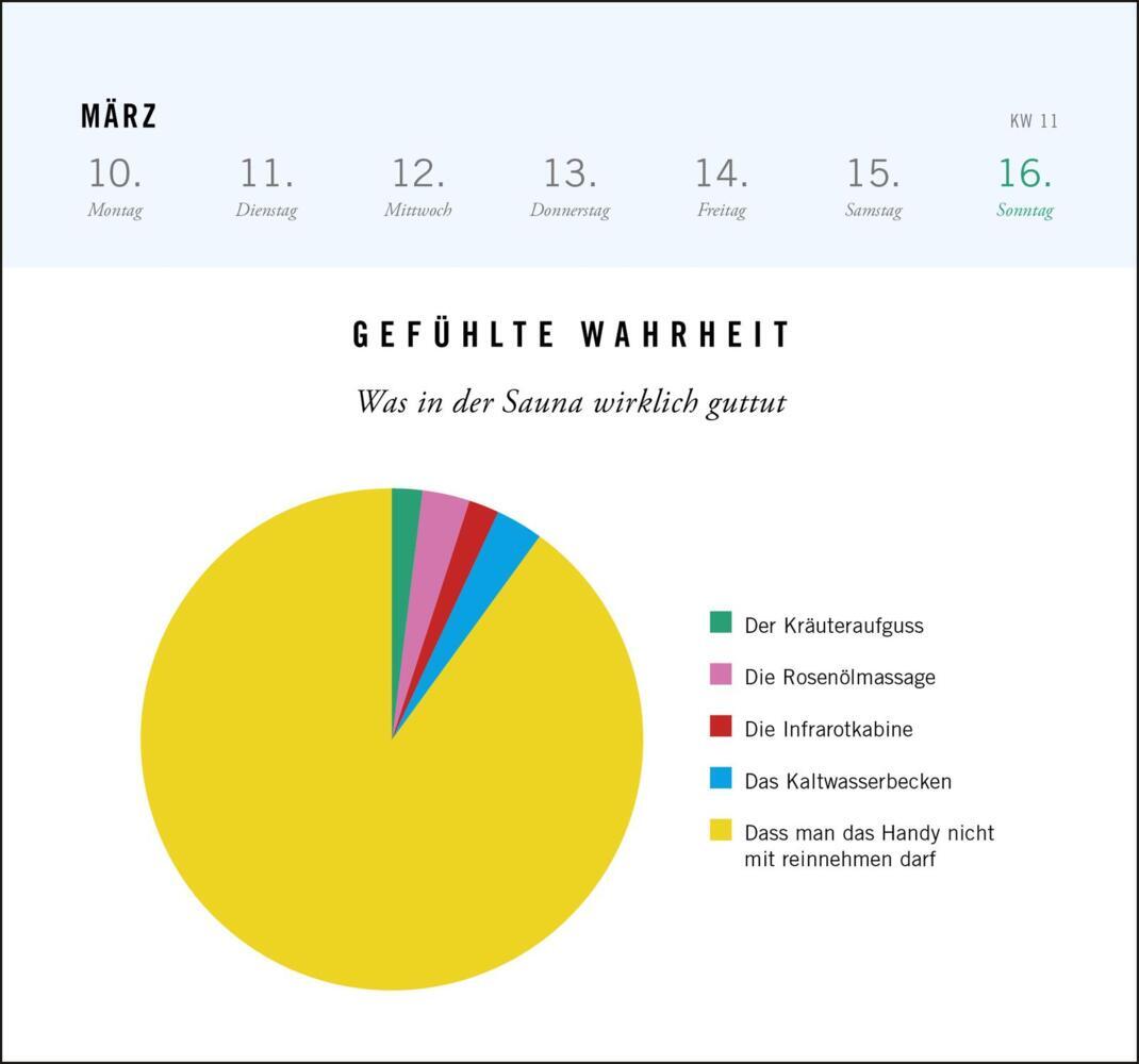 Bild: 4260308345074 | Postkartenkalender 2025: Gefühlte Wahrheit | Magazin | Kalender | 2025