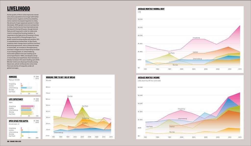 Bild: 9780714877280 | Shaping Cities in an Urban Age | Philipp Rode (u. a.) | Buch | 448 S.