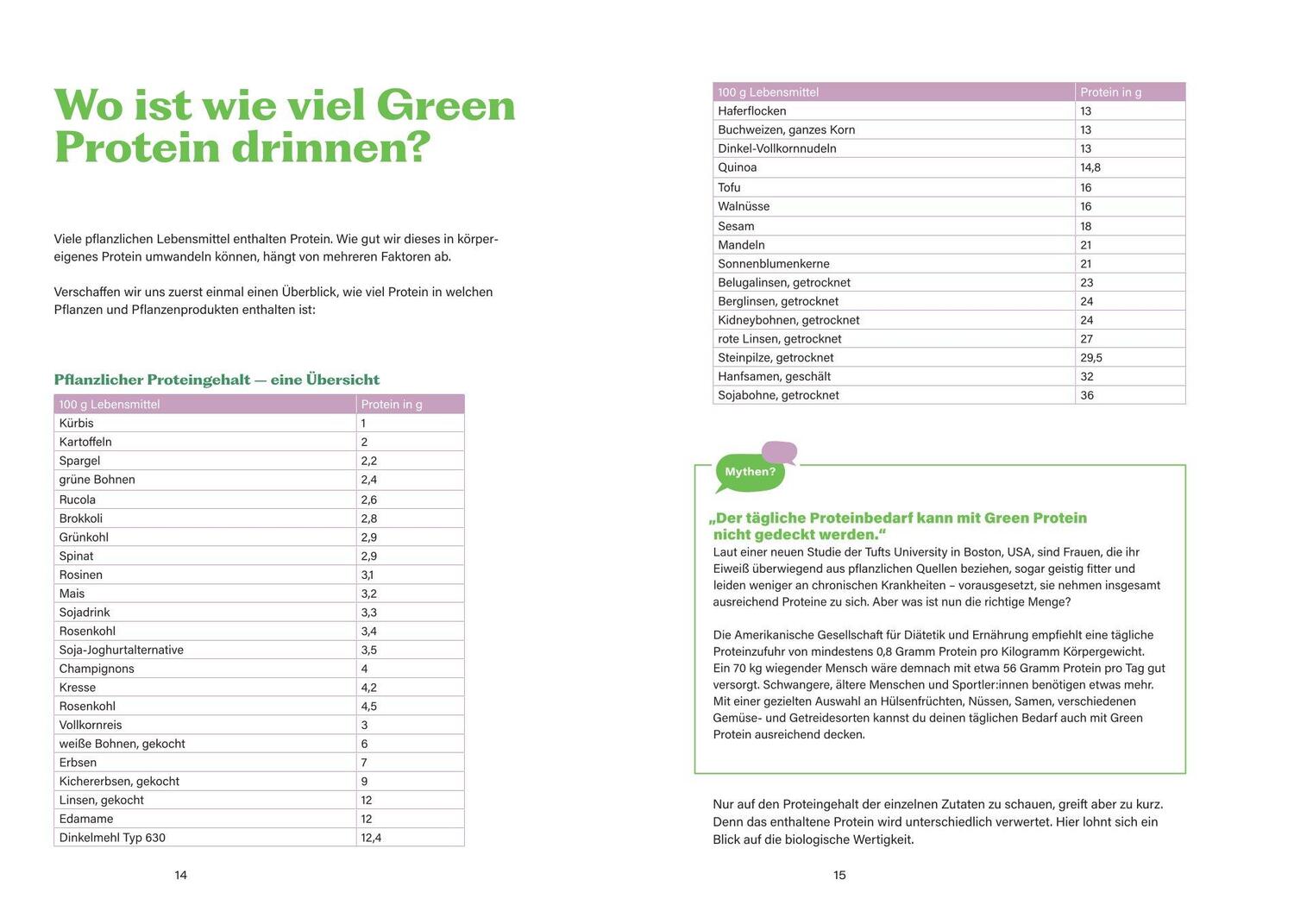 Bild: 9783708808567 | Das Green-Protein-Kochbuch | Ulrike Zika | Taschenbuch | 128 S. | 2024