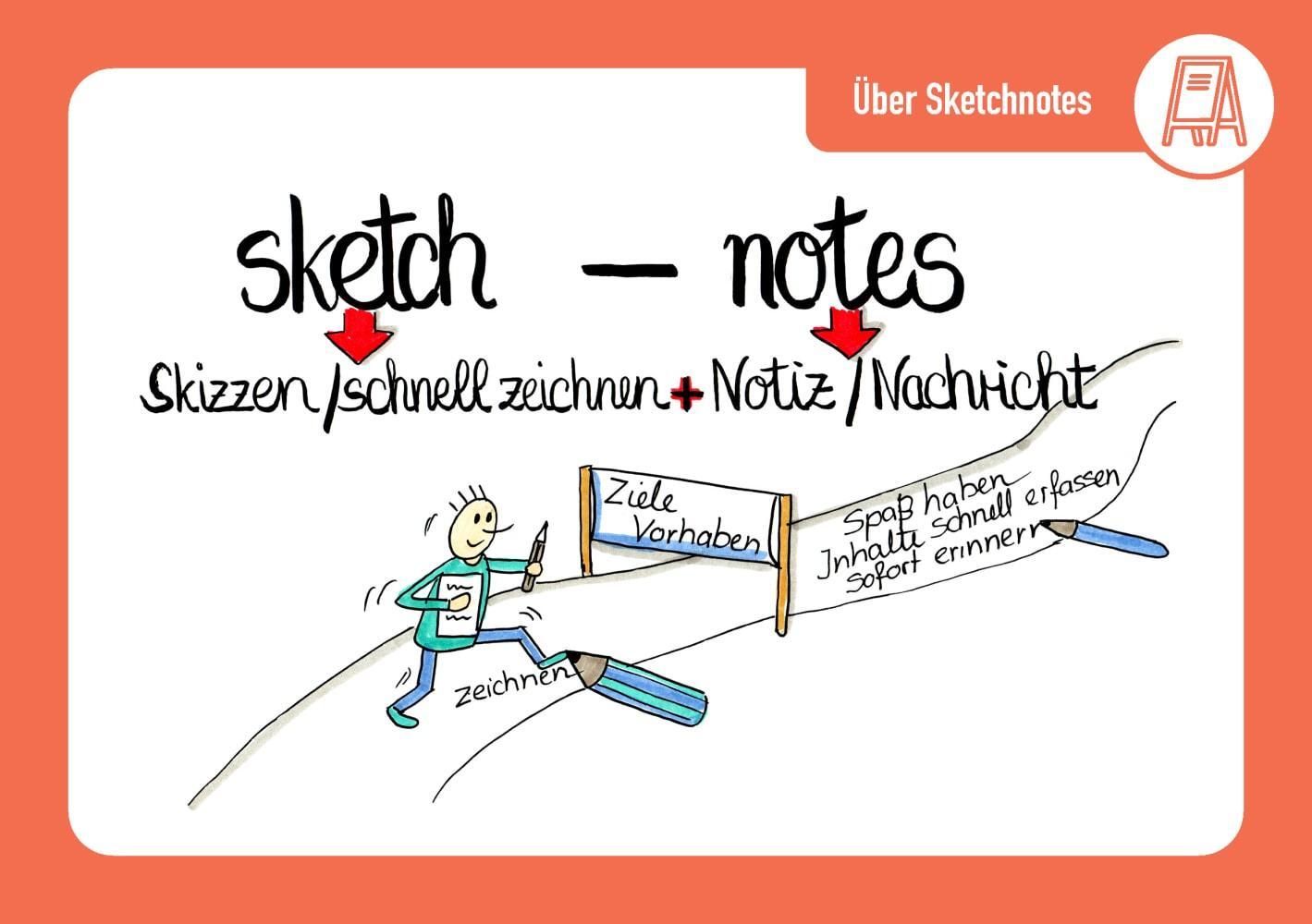 Bild: 4260694920404 | Sketchnotes in der Kita | Judith Metz | Bundle | 1 Box | Deutsch