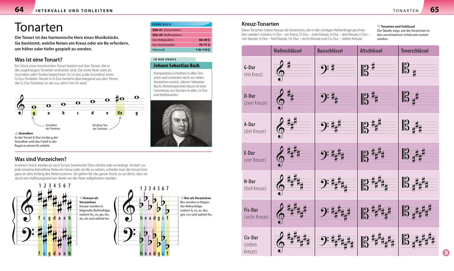 Bild: 9783831031672 | Allgemeine Musiklehre anschaulich erklärt | Vorderman | Taschenbuch