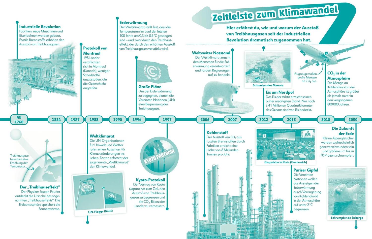 Bild: 9783831040469 | Superchecker! Klimawandel | Taschenbuch | Superchecker! | 64 S. | 2020