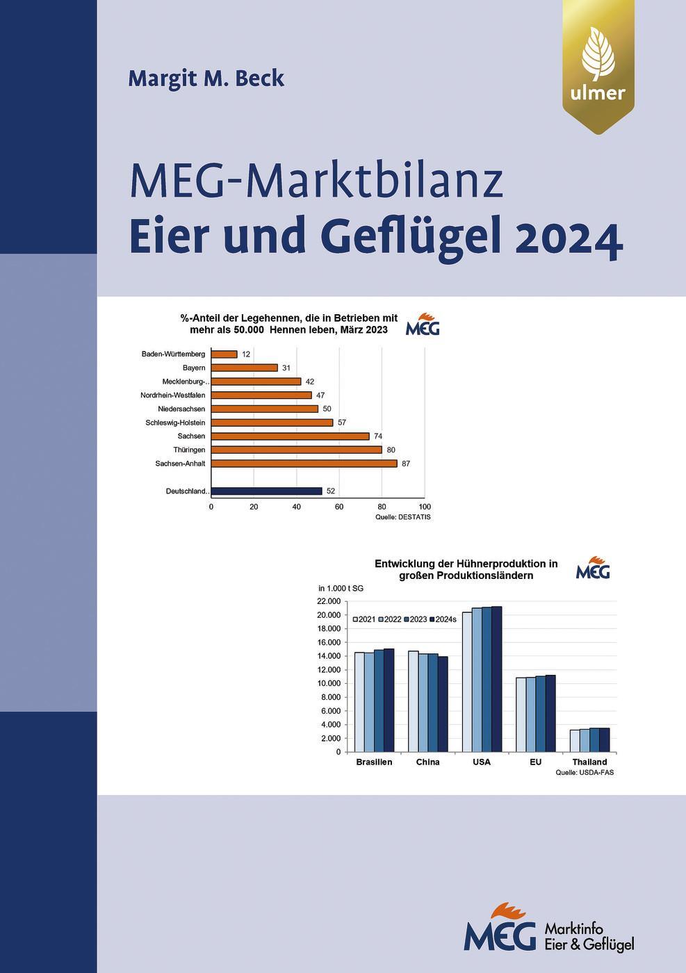 Cover: 9783818620929 | MEG Marktbilanz Eier und Geflügel 2024 | Margit Beck | Taschenbuch