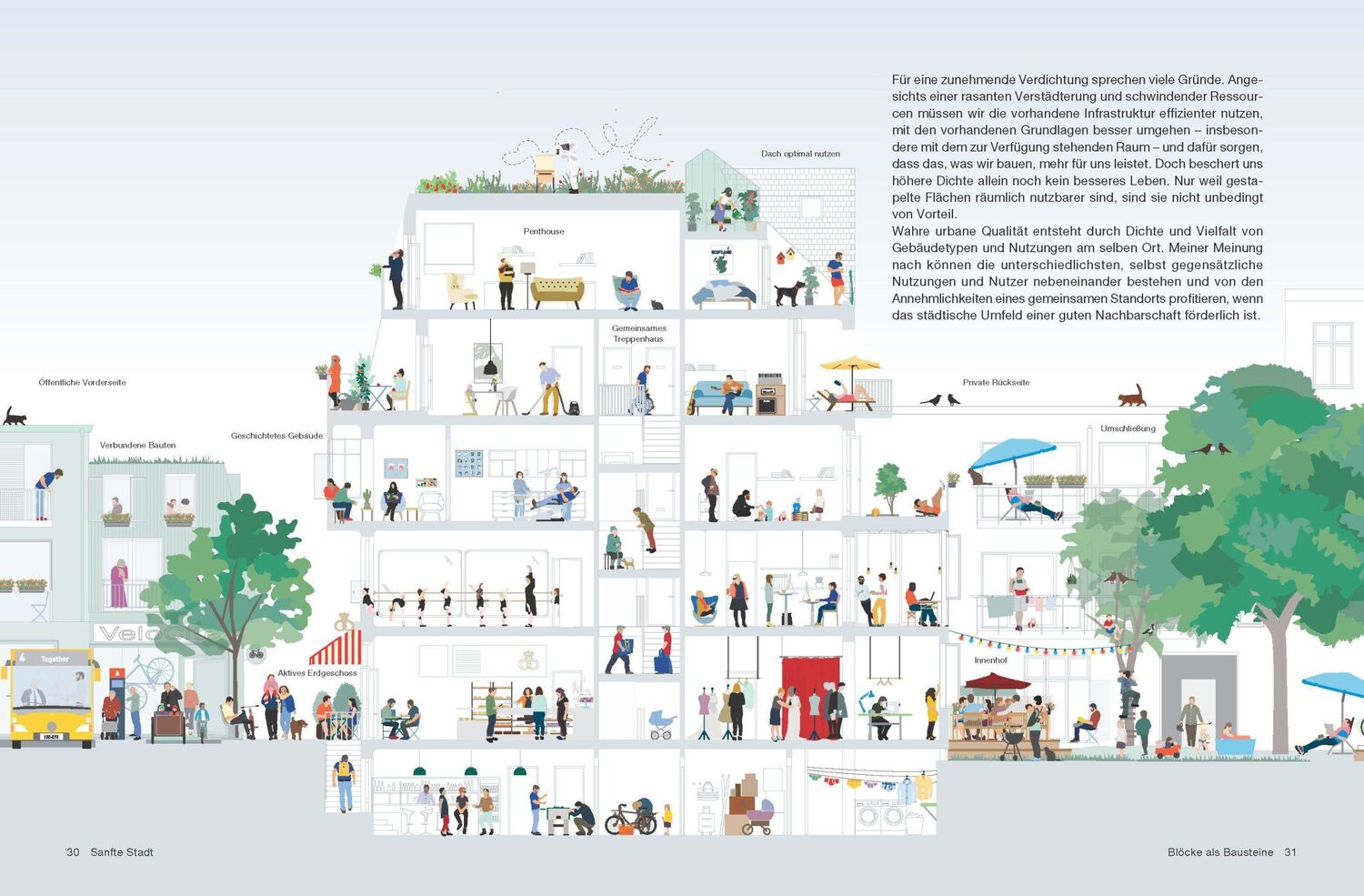 Bild: 9783868597479 | Sanfte Stadt | Planungsideen für den urbanen Alltag | David Sim | Buch