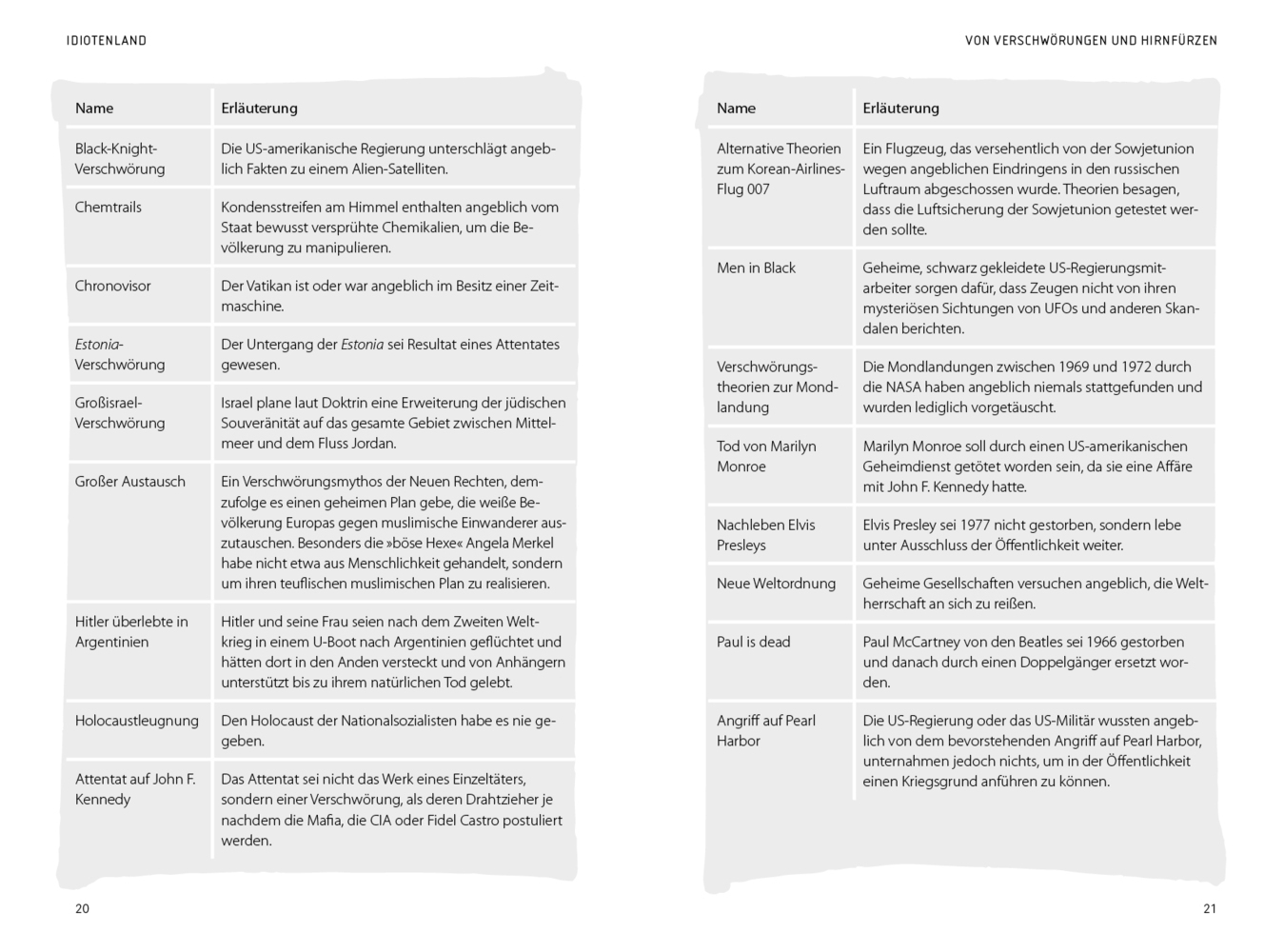 Bild: 9783969050330 | Idiotenland | Peter Grünlich | Taschenbuch | 224 S. | Deutsch | 2021