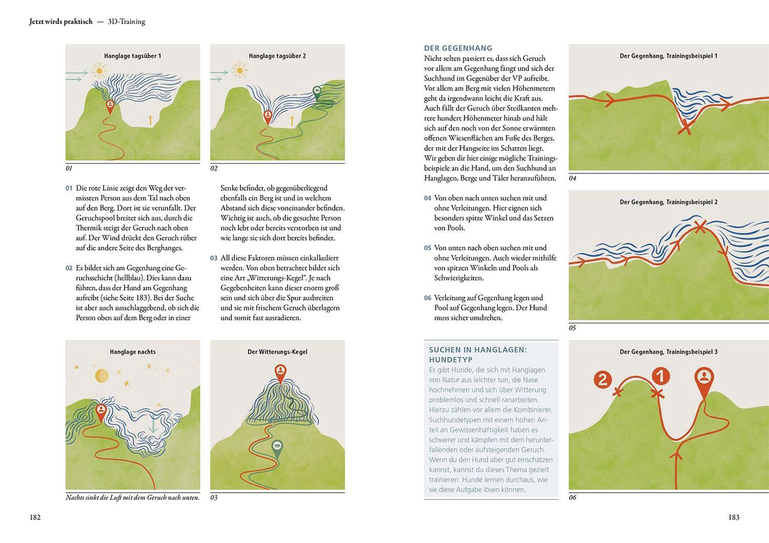 Bild: 9783440139363 | Mantrailing - das Arbeitsbuch | Alexandra Grunow (u. a.) | Buch | 2023