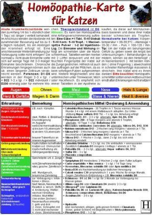 Cover: 9783939081081 | Homöopathie-Karte für Katzen | Stück | Deutsch | 2010 | Hawelka