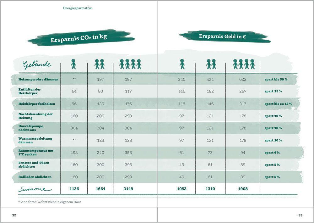 Bild: 9783962384074 | Energiesparen leicht gemacht | Maximilian Gege | Taschenbuch | 96 S.