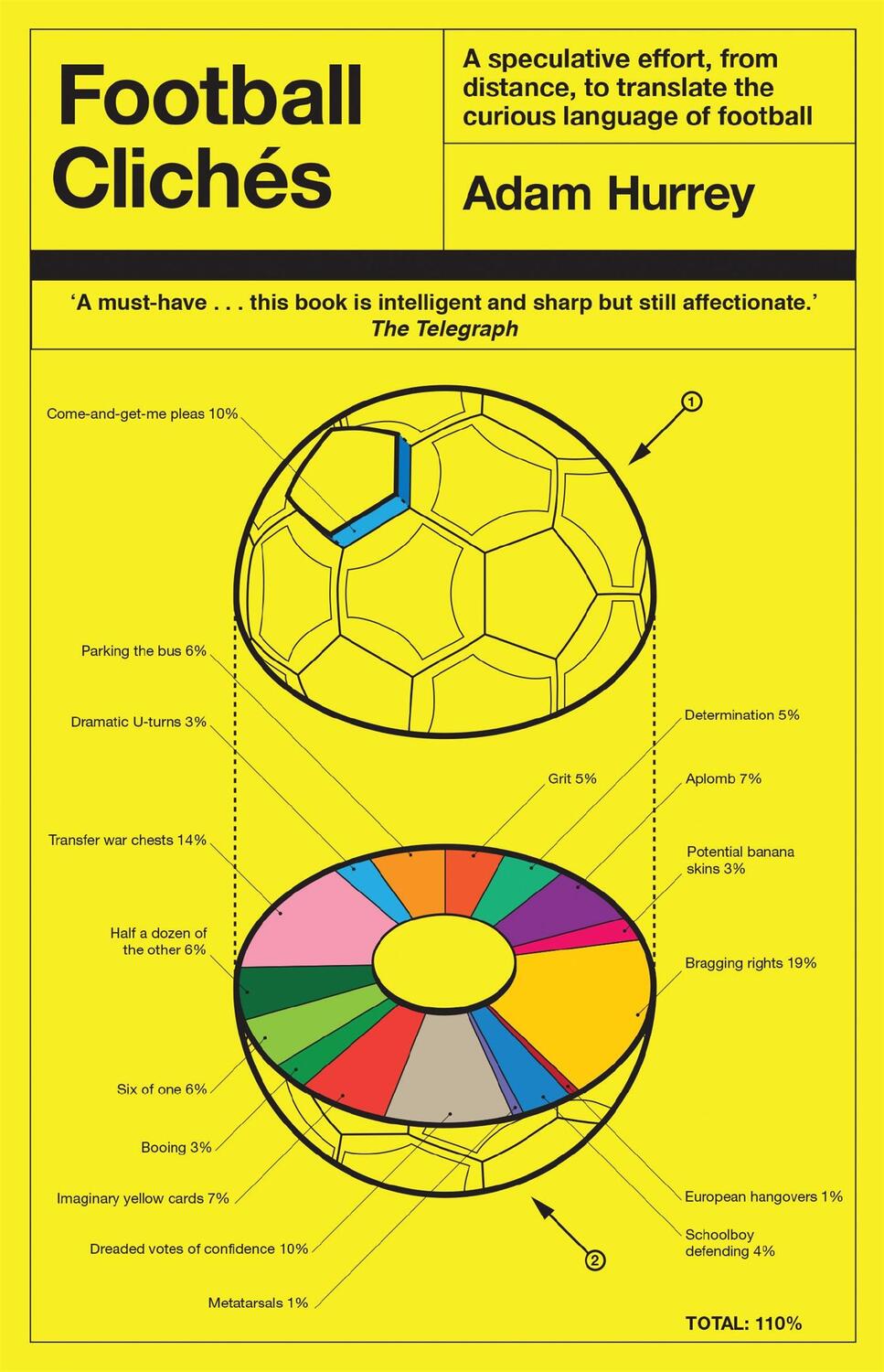 Cover: 9781472241344 | Football Cliches | Adam Hurrey | Taschenbuch | Kartoniert / Broschiert