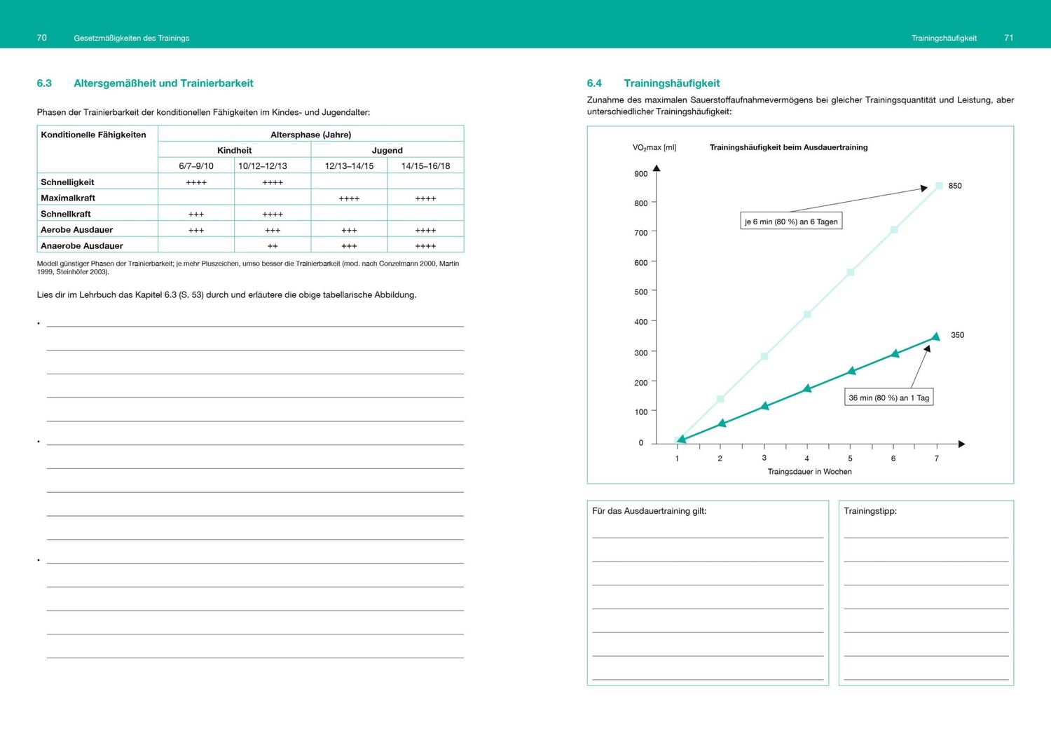 Bild: 9783964161048 | Fit im Schulsport - Arbeitsheft | Andrea Ruda (u. a.) | Taschenbuch