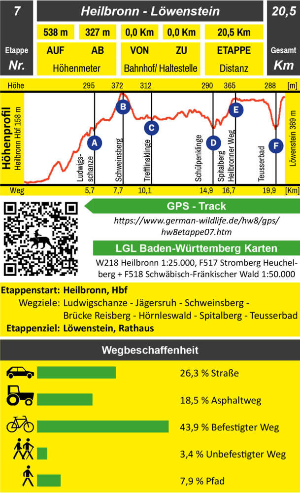 Bild: 9783948860103 | Frankenweg HW8 | Baden-Württemberg, unterwegs im 3-Löwen-Land | Verlag