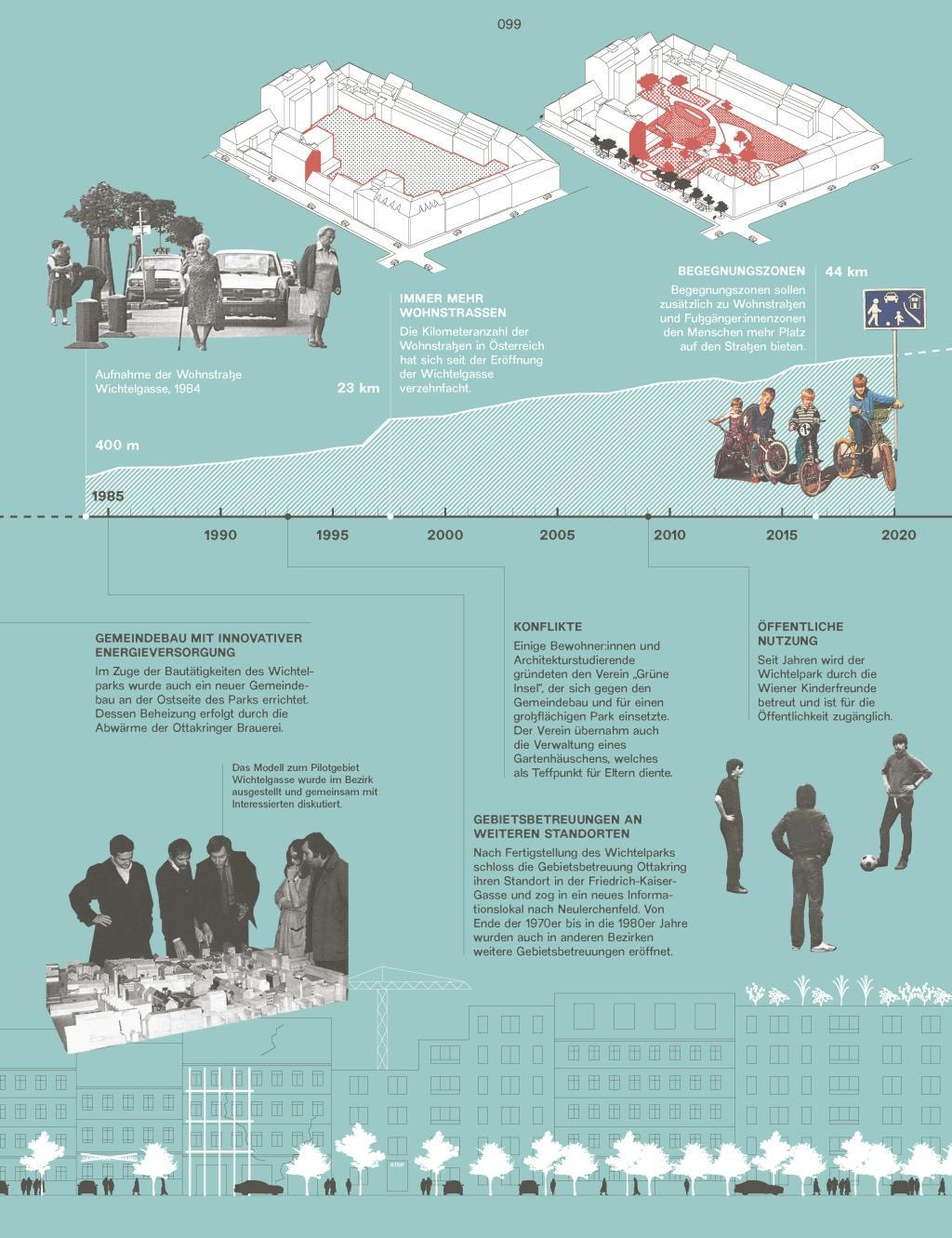 Bild: 9783986121532 | Sanfte Stadterneuerung Revisited | Silva (u. a.) | Taschenbuch | 2024