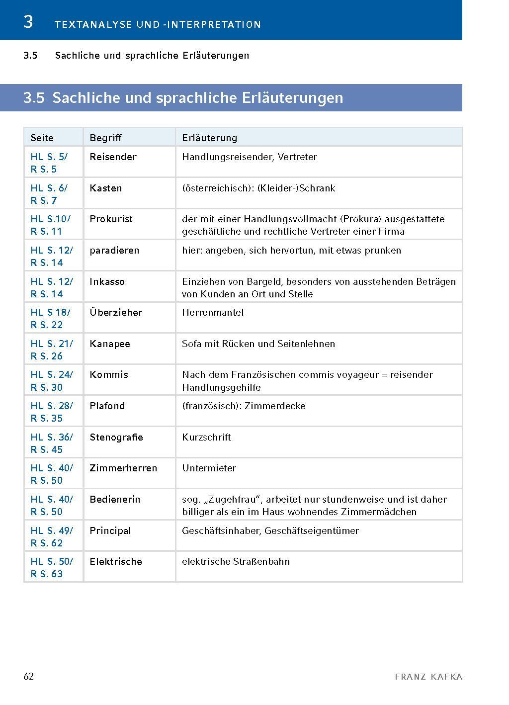 Bild: 9783804421035 | Die Verwandlung - Textanalyse und Interpretation | Franz Kafka | Buch