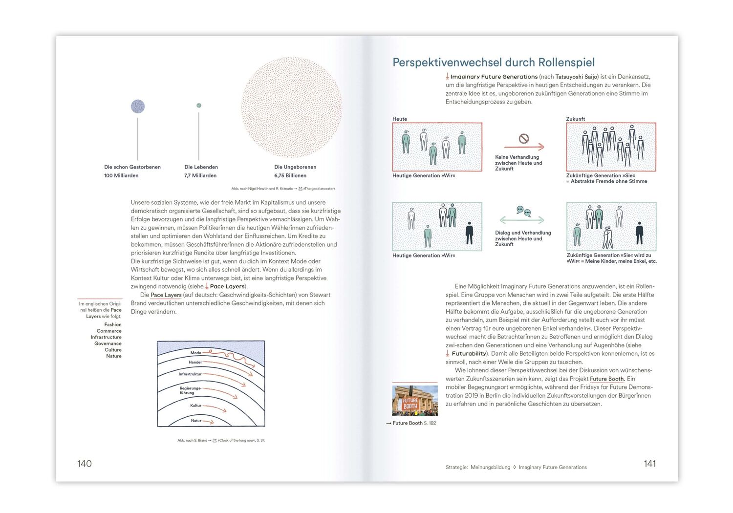 Bild: 9783874399586 | Zukünfte gestalten | Benedikt Groß (u. a.) | Buch | 264 S. | Deutsch