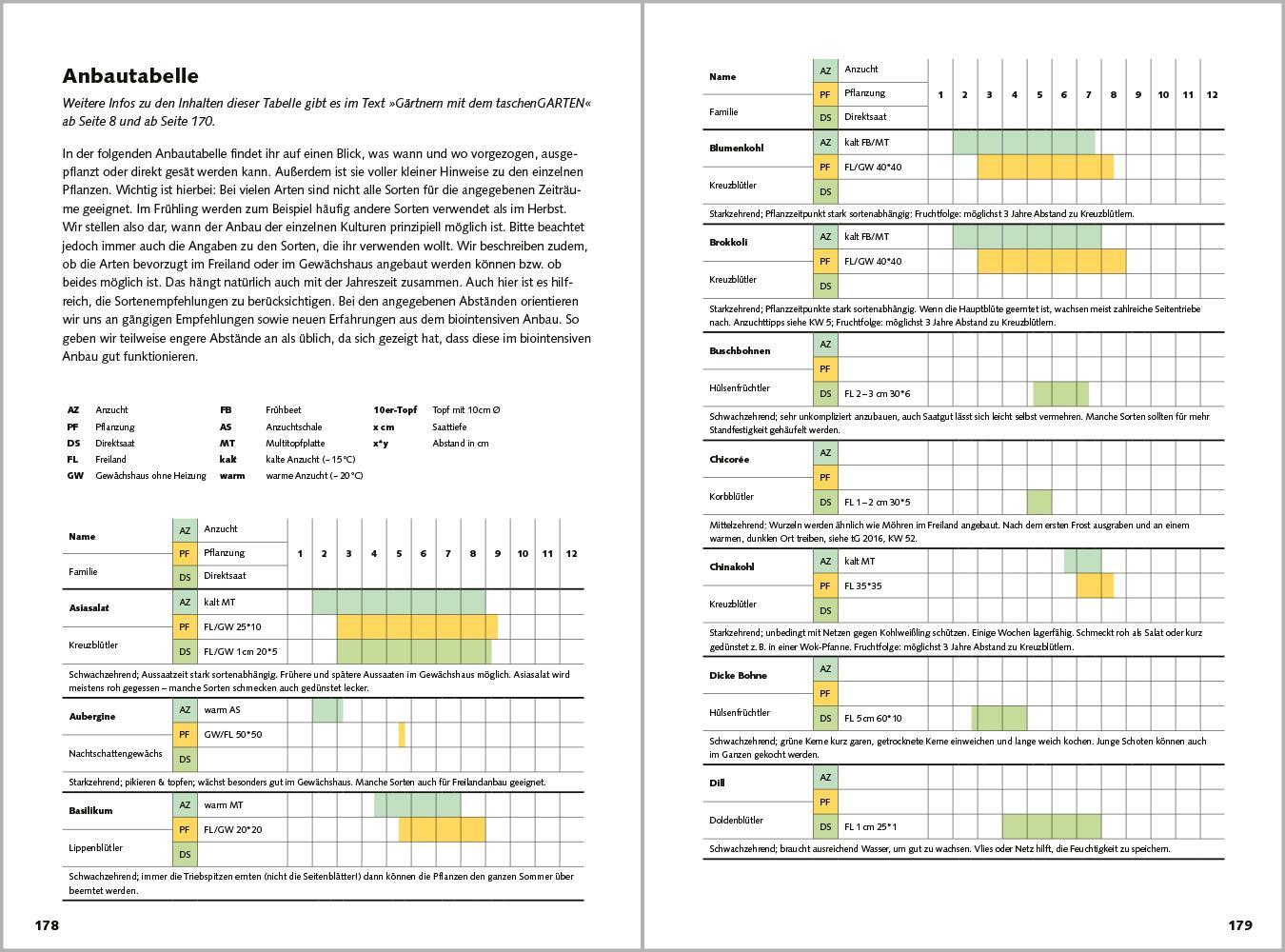 Bild: 9783987260643 | taschenGARTEN 2025 | Anja Banzhaf (u. a.) | Buch | 192 S. | Deutsch