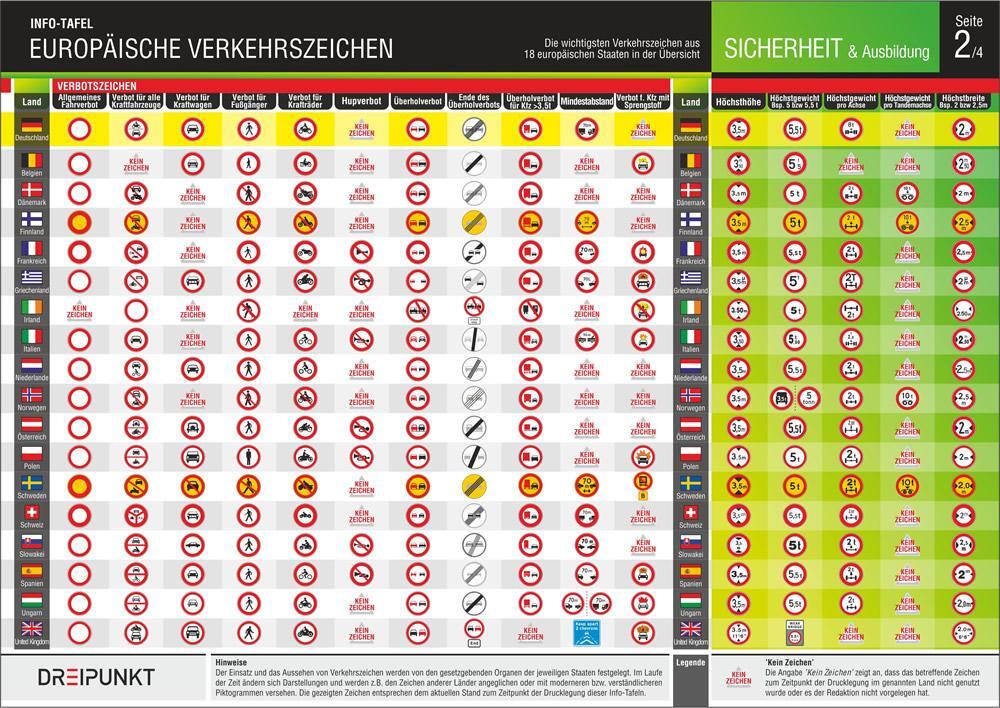 Bild: 9783864481819 | Europäische Verkehrszeichen | Michael Schulze | Taschenbuch | 4 S.