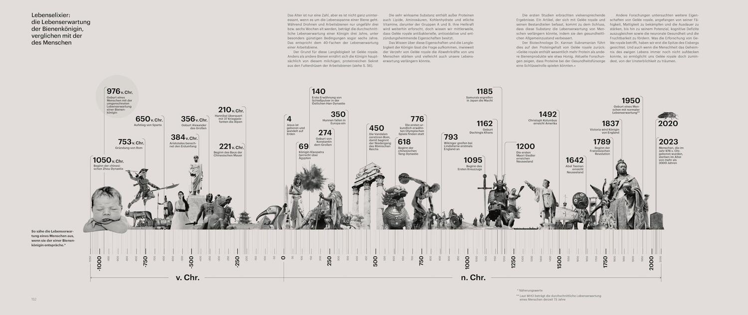 Bild: 9783957288059 | Die Verführung der Biene | und ihr einzigartiger Blick auf die Natur