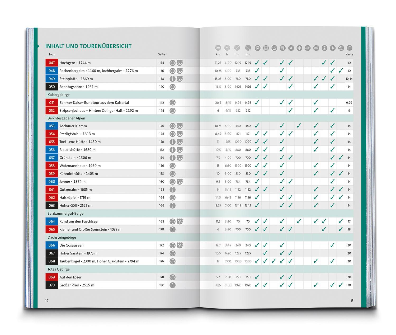 Bild: 9783991217145 | KOMPASS Wanderlust Alpen | Taschenbuch | 656 S. | Deutsch | 2023