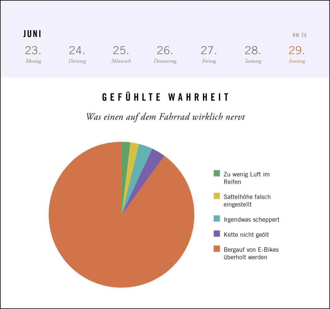 Bild: 4260308345074 | Postkartenkalender 2025: Gefühlte Wahrheit | Magazin | Kalender | 2025