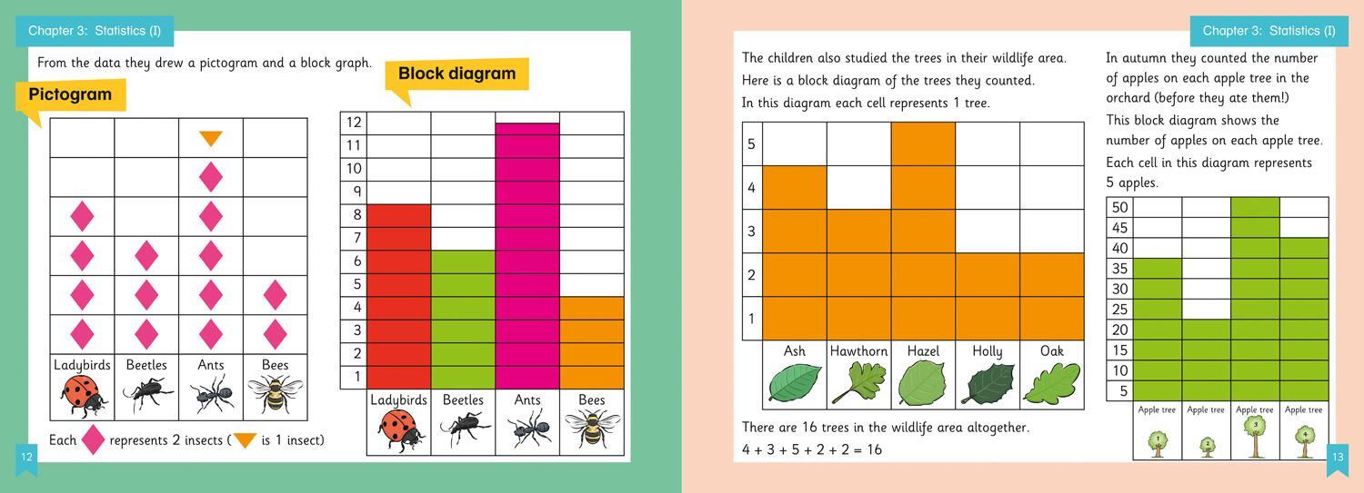 Bild: 9780008225964 | Shanghai Maths - The Shanghai Maths Project Year 2 Learning | Simpson