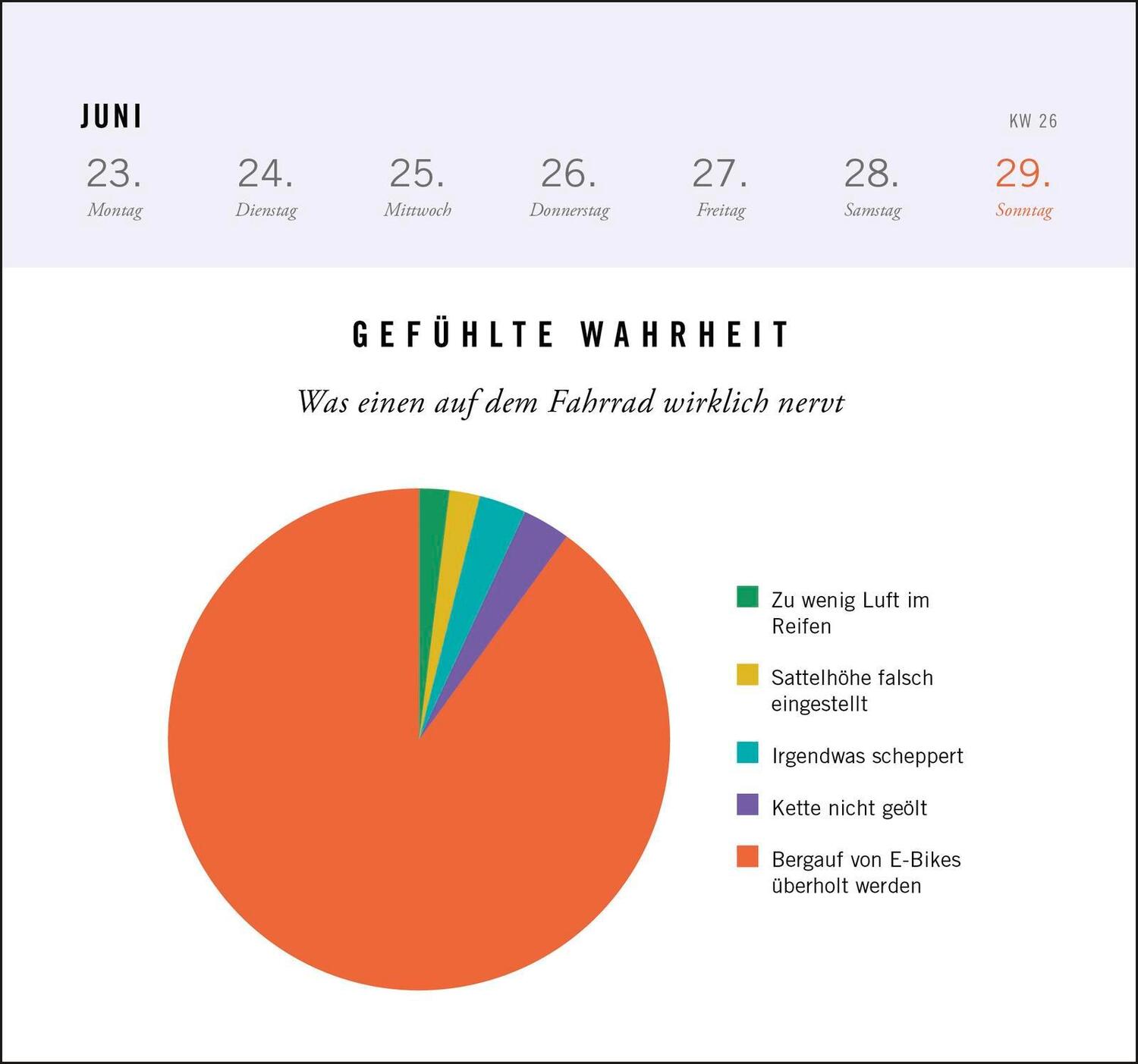 Bild: 4260308345074 | Postkartenkalender 2025: Gefühlte Wahrheit | Magazin | Kalender | 2025