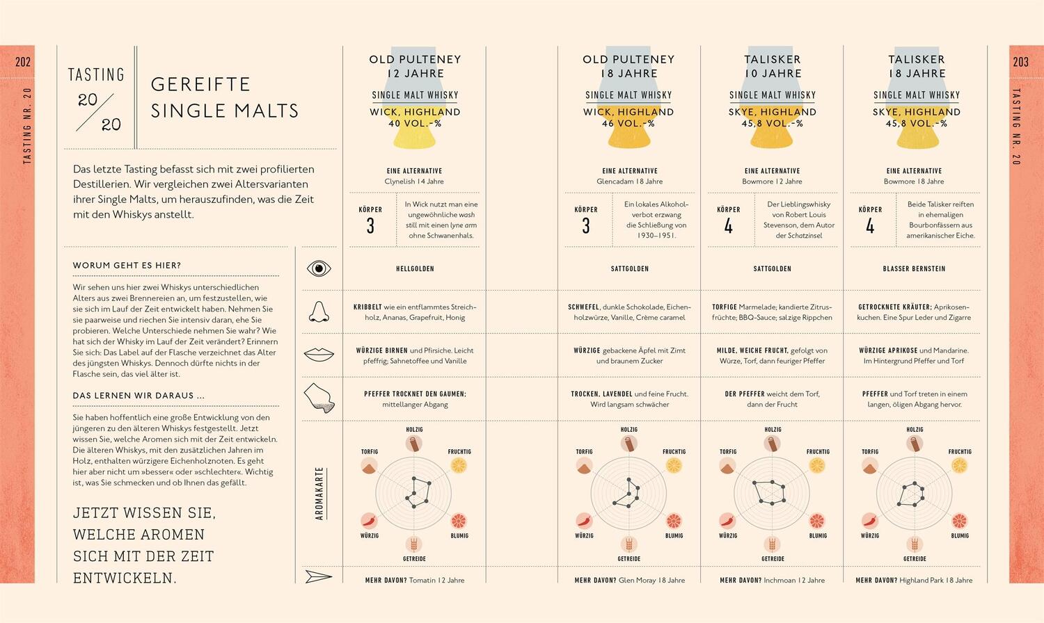 Bild: 9783831039890 | Workshop Whisky | Entdecken, Verkosten, Genießen | Eddie Ludlow | Buch