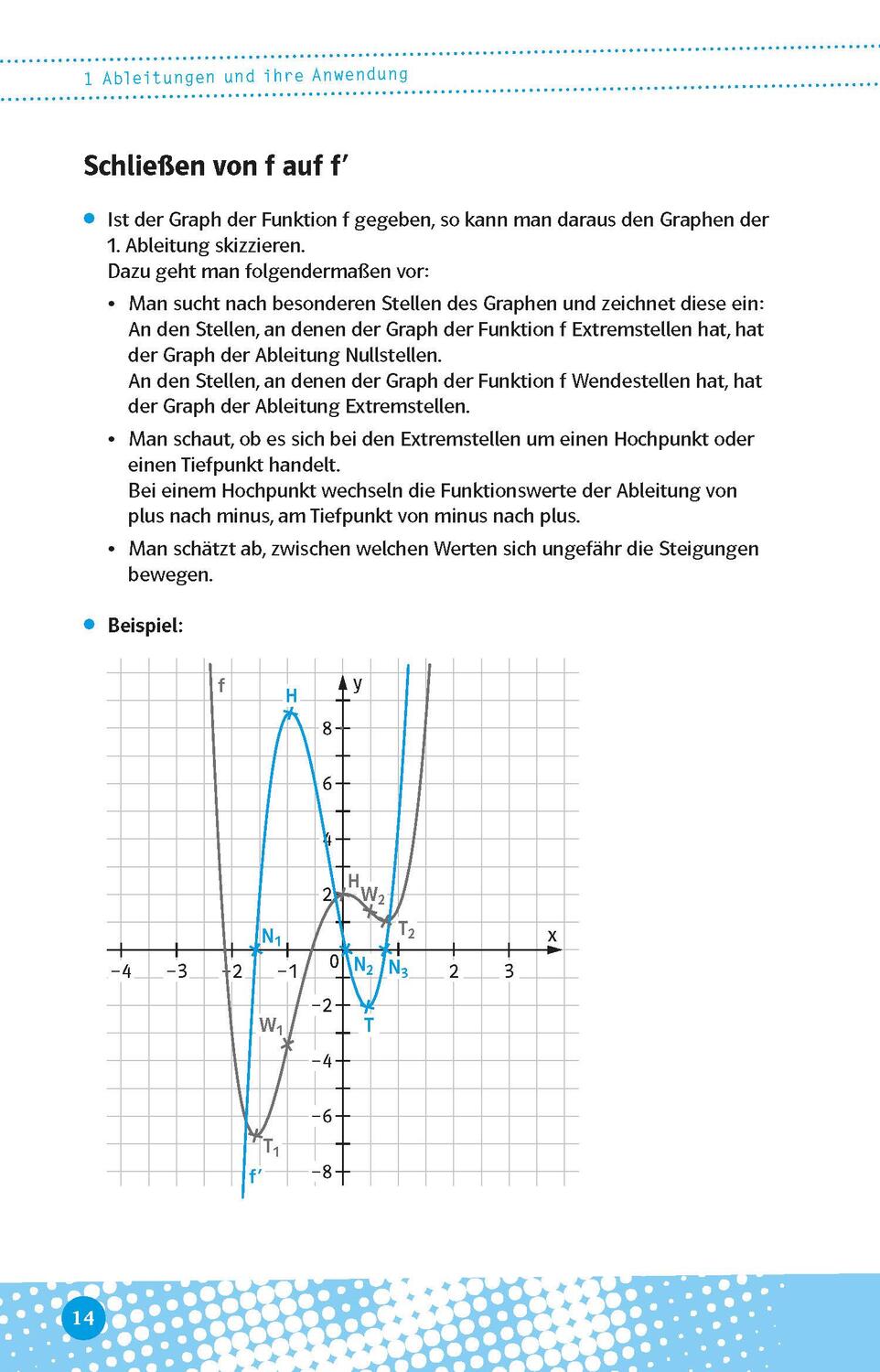 Bild: 9783129497081 | Abi last minute Mathematik | Taschenbuch | Deutsch | 2022