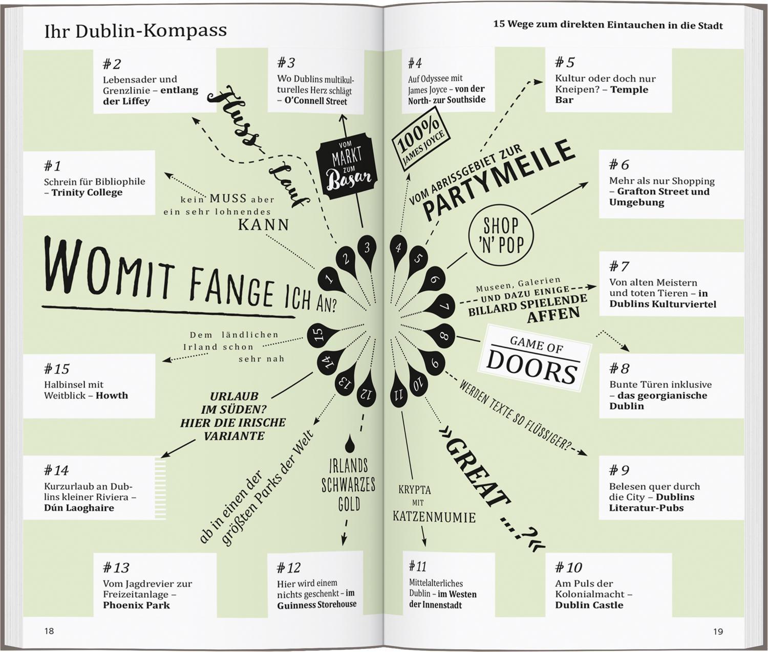 Bild: 9783616000978 | DuMont direkt Reiseführer Dublin | Mit großem Cityplan | Bernd Biege