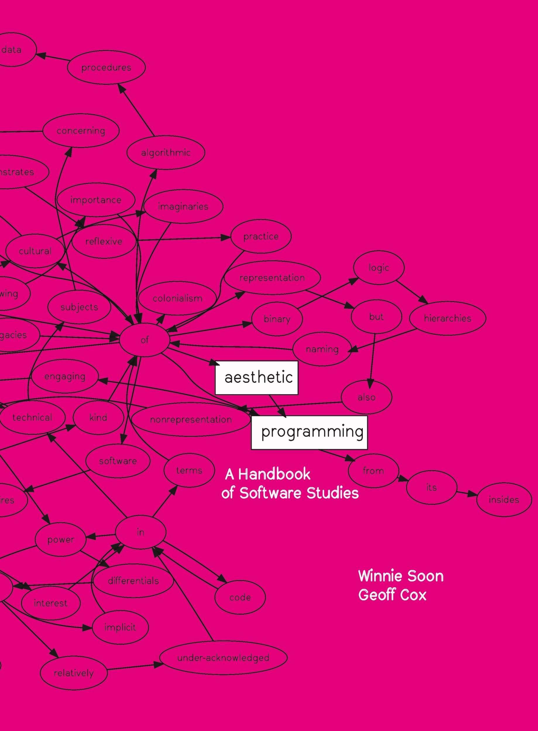 Cover: 9781785420948 | Aesthetic Programming | A Handbook of Software Studies | Soon (u. a.)