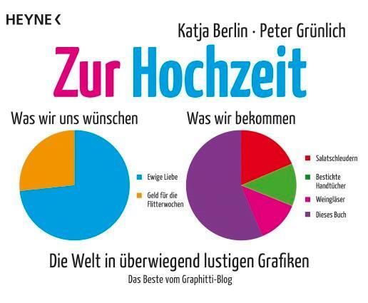 Cover: 9783453603752 | Zur Hochzeit | Die Welt in überwiegend lustigen Grafiken | Buch | 2016