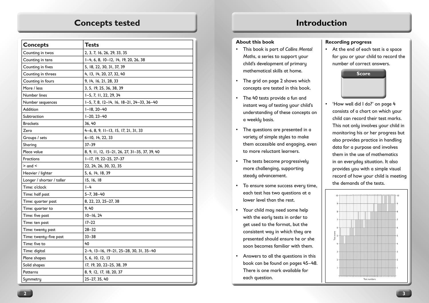 Bild: 9780007457908 | Collins Mental Maths | Harpercollins Uk | Taschenbuch | Englisch