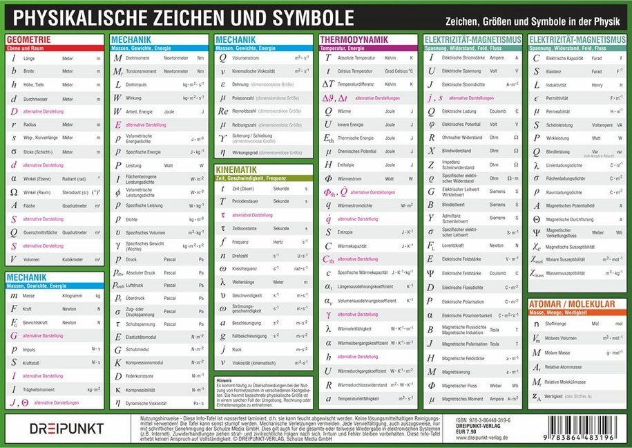 Cover: 9783864483196 | Physikalische Zeichen und Symbole, Info-Tafel | Michael Schulze | 2014